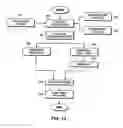 Fig. 15 - Predictor variable selection and dimensionality reduction for a predictive model