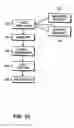 Fig. 16 - Predictor variable selection and dimensionality reduction for a predictive model