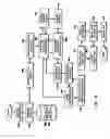 Fig. 17 - Predictor variable selection and dimensionality reduction for a predictive model