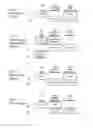 Fig. 03 - AUTOMATIC MAPPING AND ALLOCATION OF BENEFICIAL INTERESTS IN TRUSTS FOR PORTFOLIO ANALYSIS