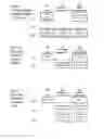 Fig. 04 - AUTOMATIC MAPPING AND ALLOCATION OF BENEFICIAL INTERESTS IN TRUSTS FOR PORTFOLIO ANALYSIS