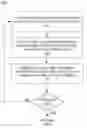 Fig. 01 - System and method for cross domain learning for data augmentation
