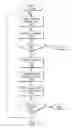 Fig. 14 - Mobile brain-based device having a simulated nervous system based on the hippocampus