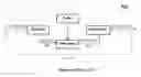Fig. 01 - Neuro type-2 fuzzy based method for decision making