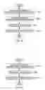 Fig. 11 - Automated control of a power network using metadata and automated creation of predictive process models