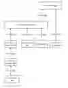 Fig. 01 - MULTI-LEVEL EVENT COMPUTING MODEL