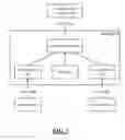 Fig. 04 - MULTI-LEVEL EVENT COMPUTING MODEL
