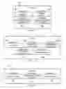 Fig. 06 - Deriving a hierarchical event based database having action triggers based on inferred probabilities