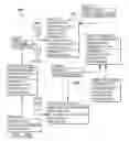 Fig. 12 - Deriving a hierarchical event based database having action triggers based on inferred probabilities