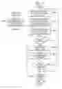 Fig. 16 - Deriving a hierarchical event based database having action triggers based on inferred probabilities
