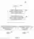 Fig. 08 - Segmented graphical representations for recommending elements