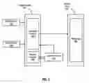 Fig. 03 - Data governance manager for master data management hubs