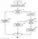 Fig. 04 - Data governance manager for master data management hubs