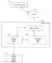 Fig. 01 - Performance improvement of a capacity optimized storage system including a determiner