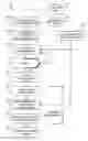 Fig. 01 - Offline restructuring of DEDB databases