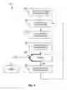 Fig. 06 - Offline restructuring of DEDB databases