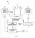 Fig. 07 - Offline restructuring of DEDB databases
