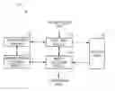 Fig. 01 - Fast history based compression in a pipelined architecture
