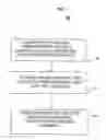 Fig. 03 - METHOD AND SYSTEM TO SECURELY STORE DATA
