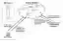 Fig. 01 - SYSTEMS AND METHODS FOR DIRECTION OF COMMUNICATION TRAFFIC