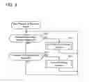 Fig. 07 - Network system and communication device