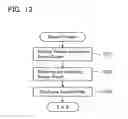 Fig. 12 - Network system and communication device
