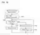 Fig. 15 - Network system and communication device
