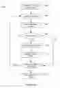 Fig. 08 - Systems and methods for providing advanced search result page content