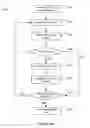 Fig. 08 - Systems and methods for providing advanced search result page content