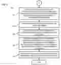 Fig. 06 - Method and apparatus for creating and utilizing information signatures