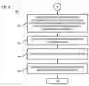 Fig. 07 - Method and apparatus for creating and utilizing information signatures