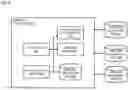 Fig. 09 - Method and apparatus for creating and utilizing information signatures