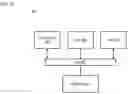 Fig. 11 - Method and apparatus for creating and utilizing information signatures