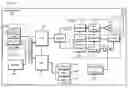 Fig. 12 - Method and apparatus for creating and utilizing information signatures