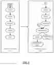 Fig. 03 - Management of data and computation in data centers