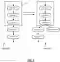 Fig. 07 - Management of data and computation in data centers