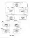 Fig. 06 - Query optimization with awareness of limited resource usage
