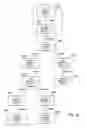 Fig. 08 - Query optimization with awareness of limited resource usage