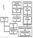 Fig. 01 - Domain independent system and method of automating data aggregation