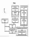 Fig. 02 - Domain independent system and method of automating data aggregation