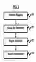 Fig. 03 - Domain independent system and method of automating data aggregation