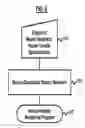 Fig. 07 - Domain independent system and method of automating data aggregation