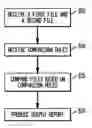 Fig. 01 - System and method for customized file comparison