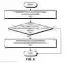 Fig. 05 - Active auditing in a database system