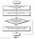 Fig. 06 - Active auditing in a database system
