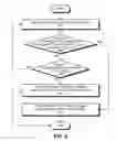 Fig. 07 - Active auditing in a database system