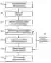 Fig. 01 - Knowledge-based method for using social networking site content in variable data applications