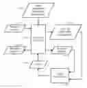 Fig. 01 - Creating Vertical Search Engines for Individual Search Queries