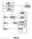 Fig. 11 - Apparatus and associated methodology for automatically selecting content using stored criteria
