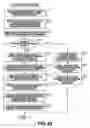 Fig. 40 - Apparatus and associated methodology for automatically selecting content using stored criteria